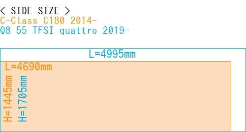 #C-Class C180 2014- + Q8 55 TFSI quattro 2019-